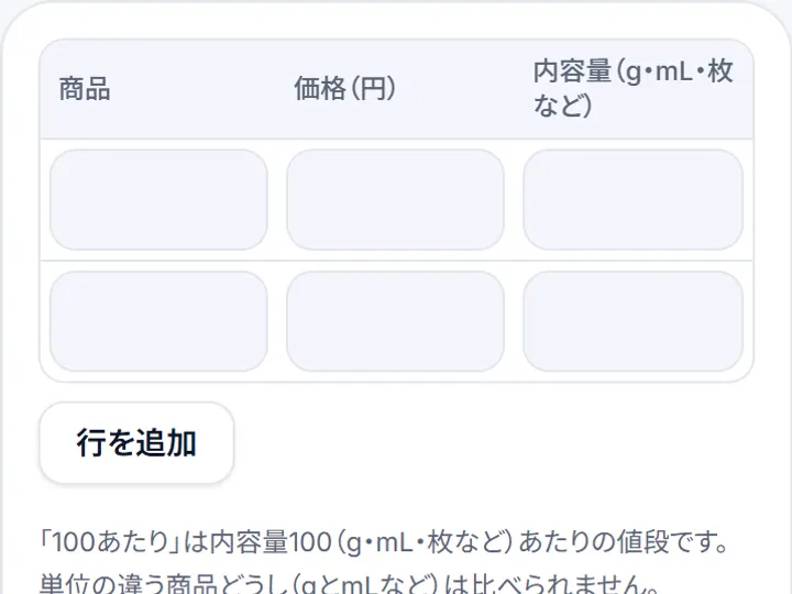 買い物単価比較を使ったときの画面の例